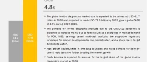 IVD Market to Reach USD 77.9 billion by 2025 – Significant Development, Emerging Growth Factors and Regional Forecast –